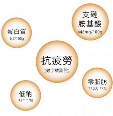 滴雞精_好處_農純鄉 滴雞精_好處_農純鄉